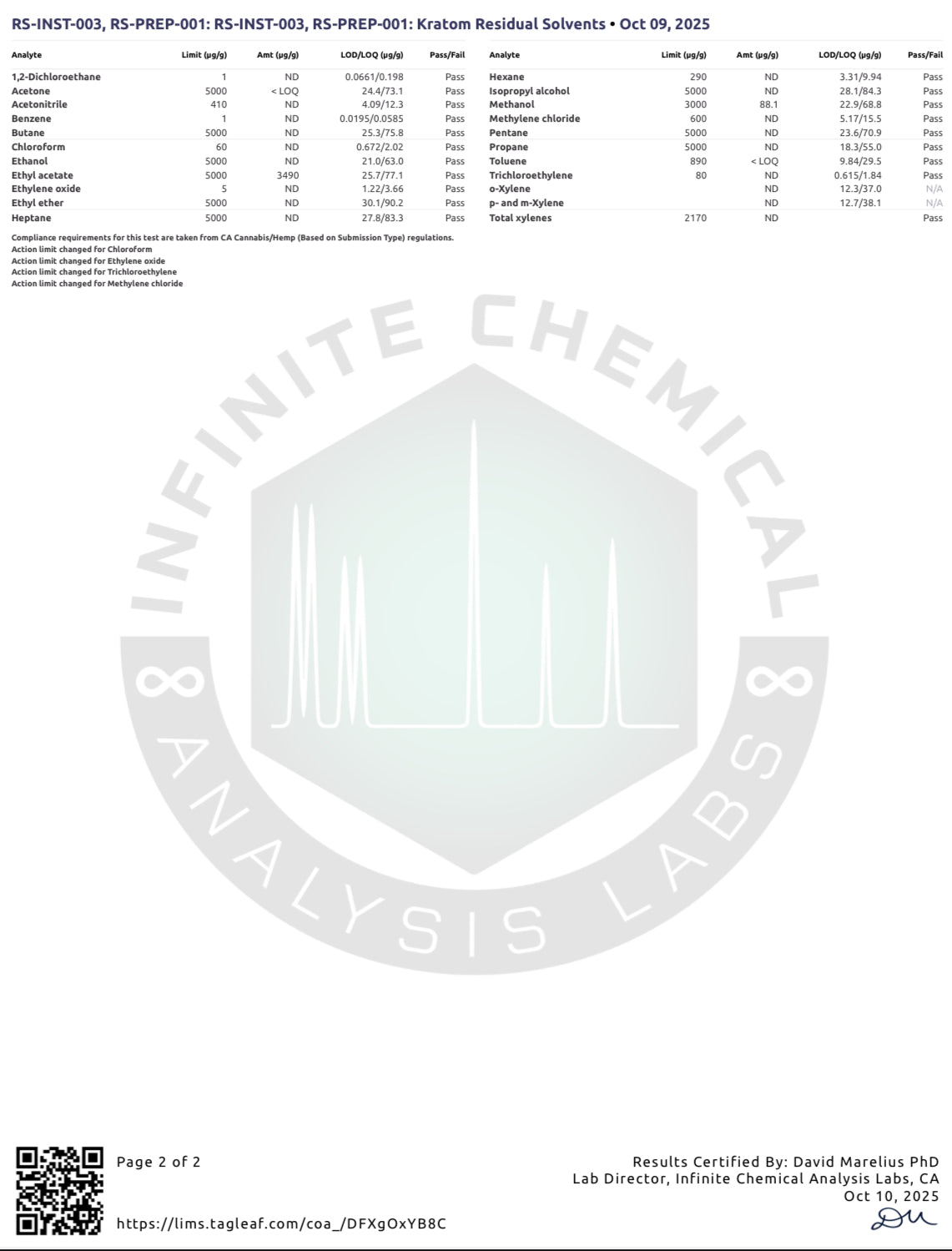 GOLDEN DOSE - TOTAL ALKS 87.2% (81.2% 7-OH)