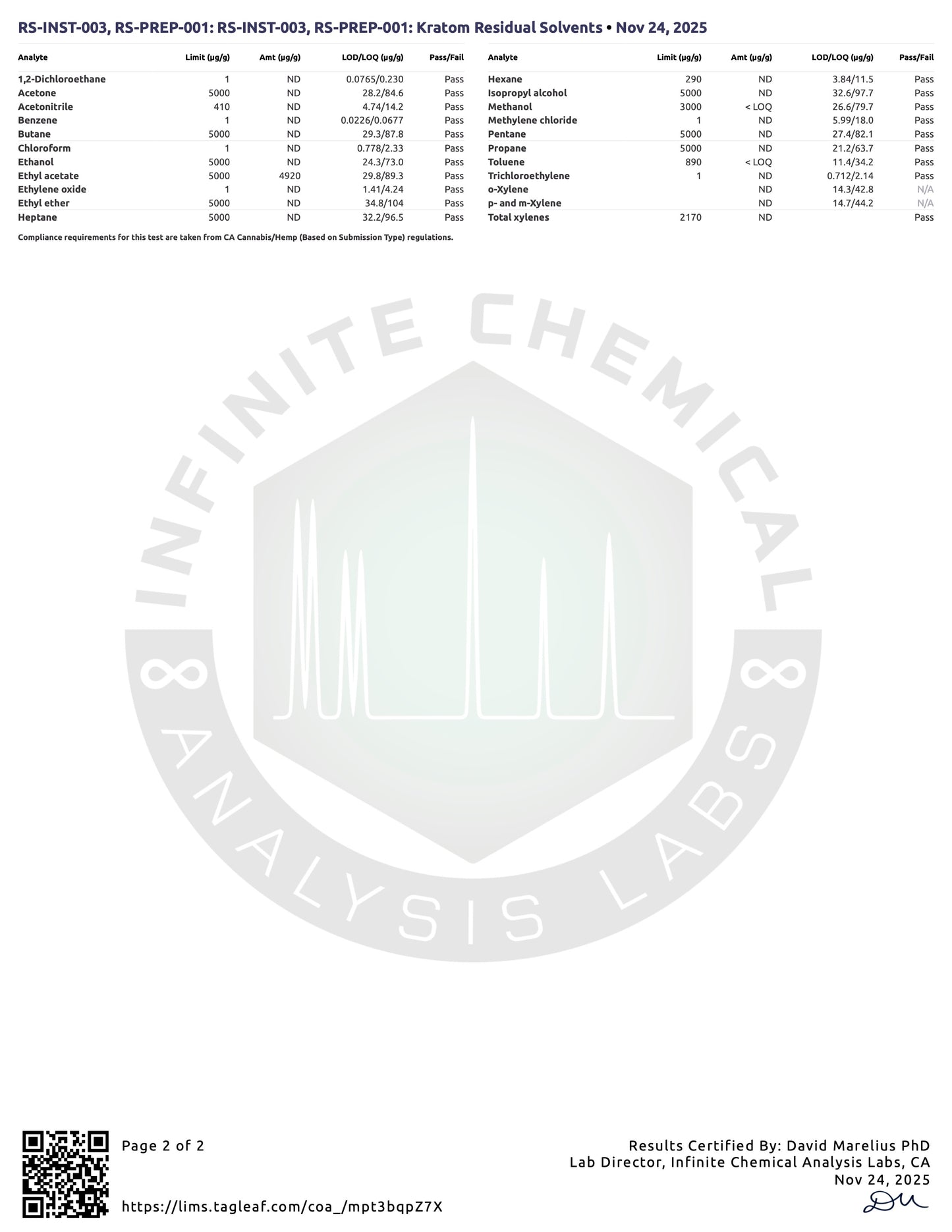 GOLDEN DOSE - TOTAL ALKS 87.2% (81.2% 7-OH)